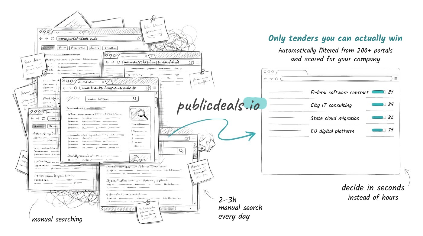 Chaotic portals vs. filtered tenders at publicdeals.io